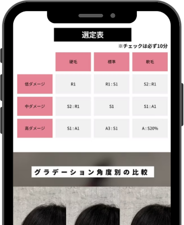 現場ですぐ使える実践資料つき
